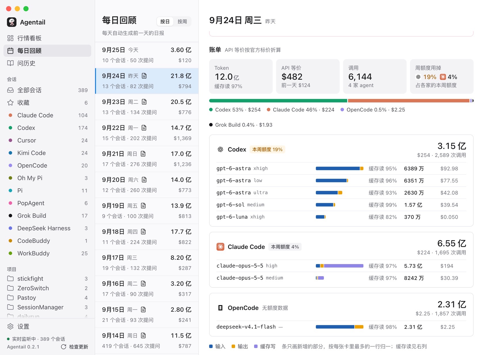 每日回顾的账单：按 agent 和模型拆分的 token 与金额